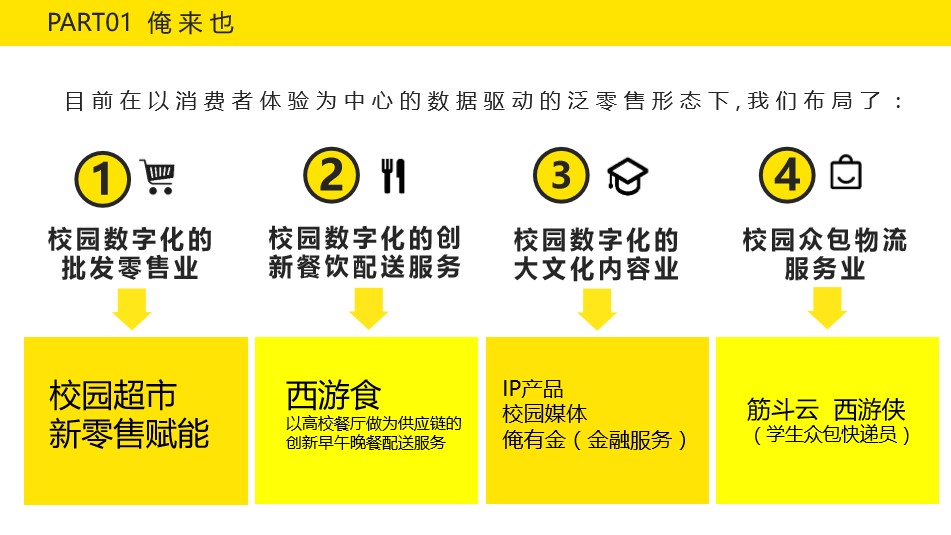 聚盛源配送