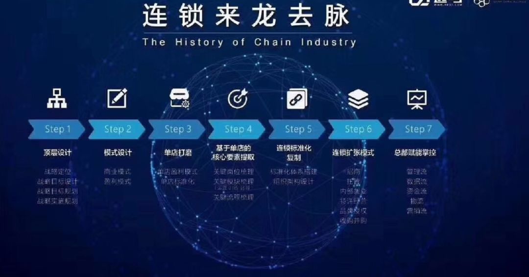 聚盛源配送